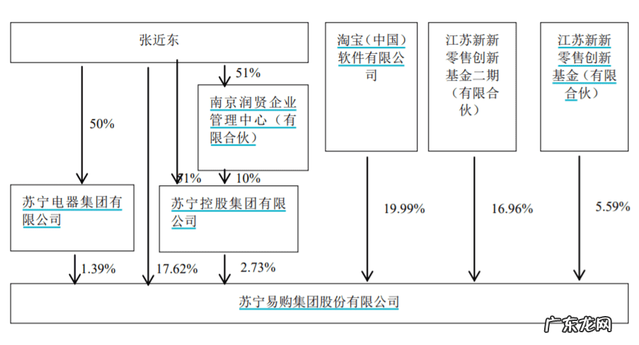 苏宁易购登录 网上苏宁易购