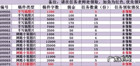 网络兼职打字赚钱是真的吗 网上那些打字兼职是真的吗