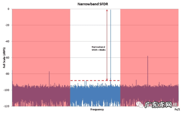 SPU商品是什么意思 spurious