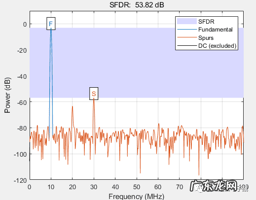 SPU商品是什么意思 spurious