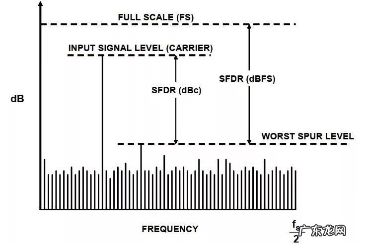SPU商品是什么意思 spurious