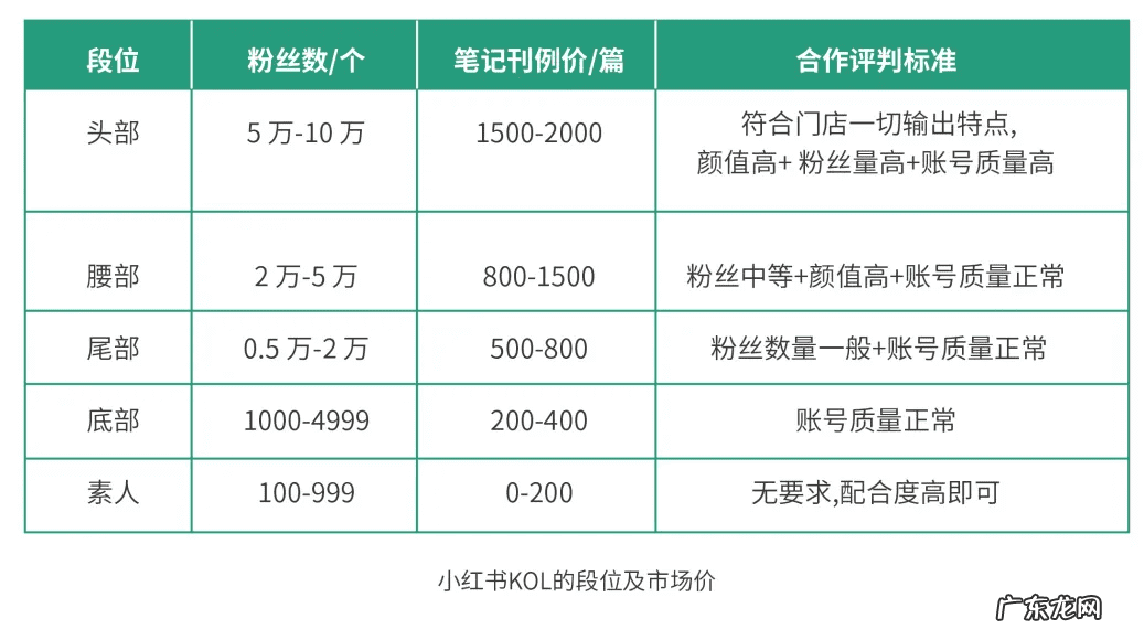 丸美属于什么档次 美妆美发学校