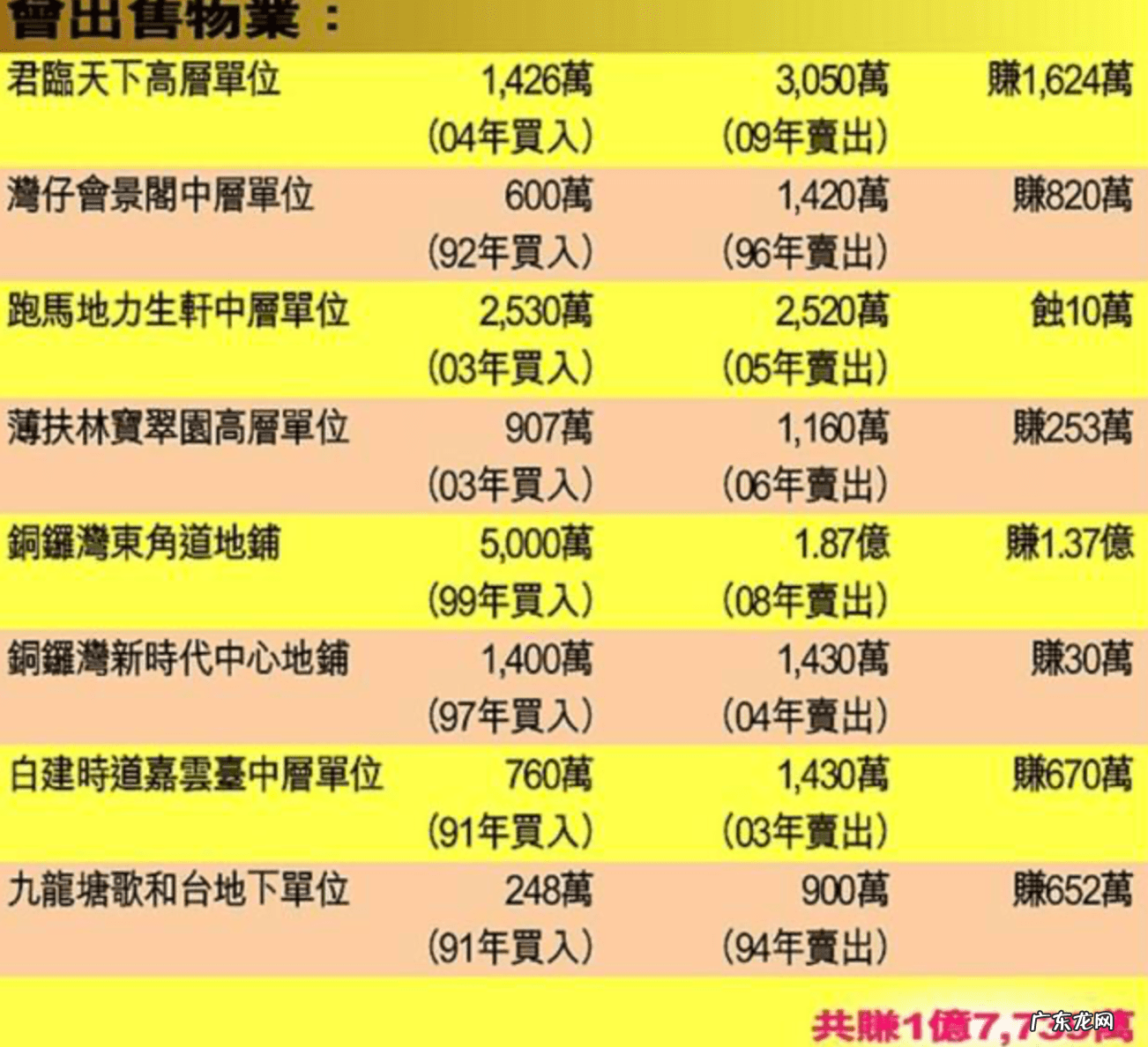 香港李居明大师堂地址 李居明香港风水大师