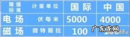 变电站风水如何化解 变电站的风水影响范围是什么