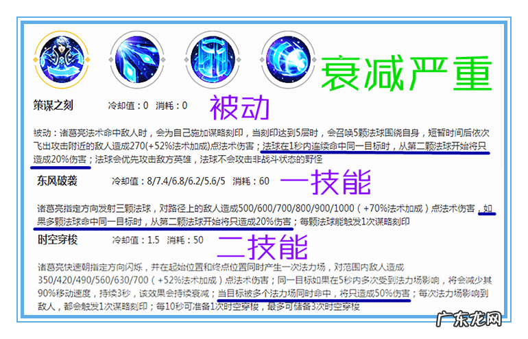 王者荣耀里的诸葛亮厉害吗 王者荣耀诸葛亮出装最强