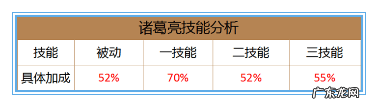 王者荣耀里的诸葛亮厉害吗 王者荣耀诸葛亮出装最强
