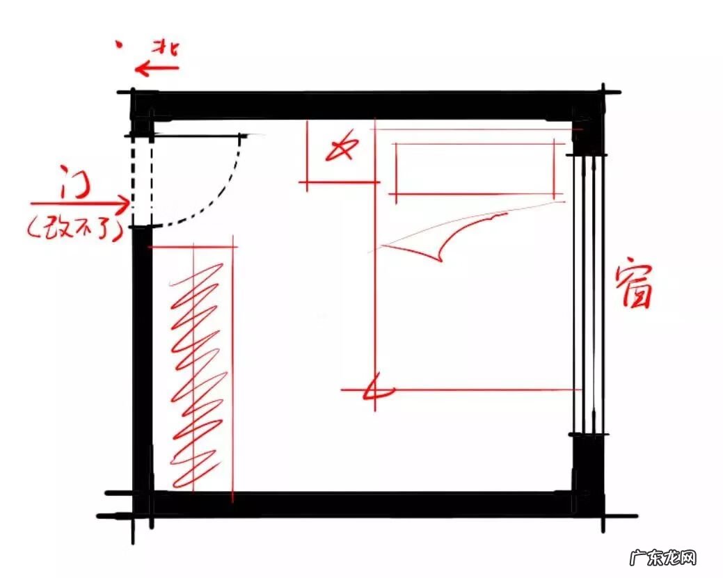 床头朝向风水 风水床头朝向图解