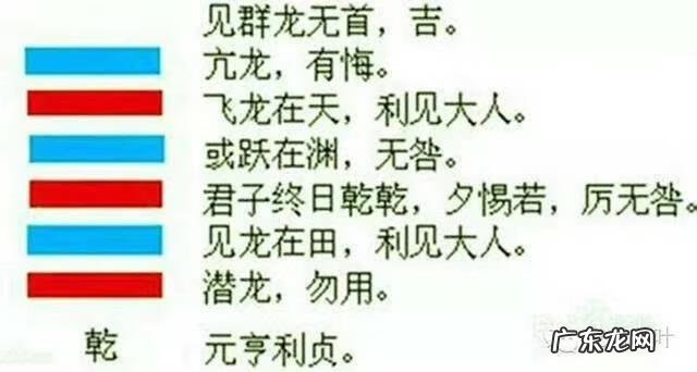 易经乾卦第一详解 易经风水乾卦怎么解释