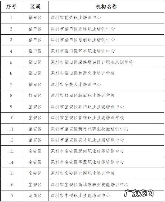 培训中心 职业培训机构