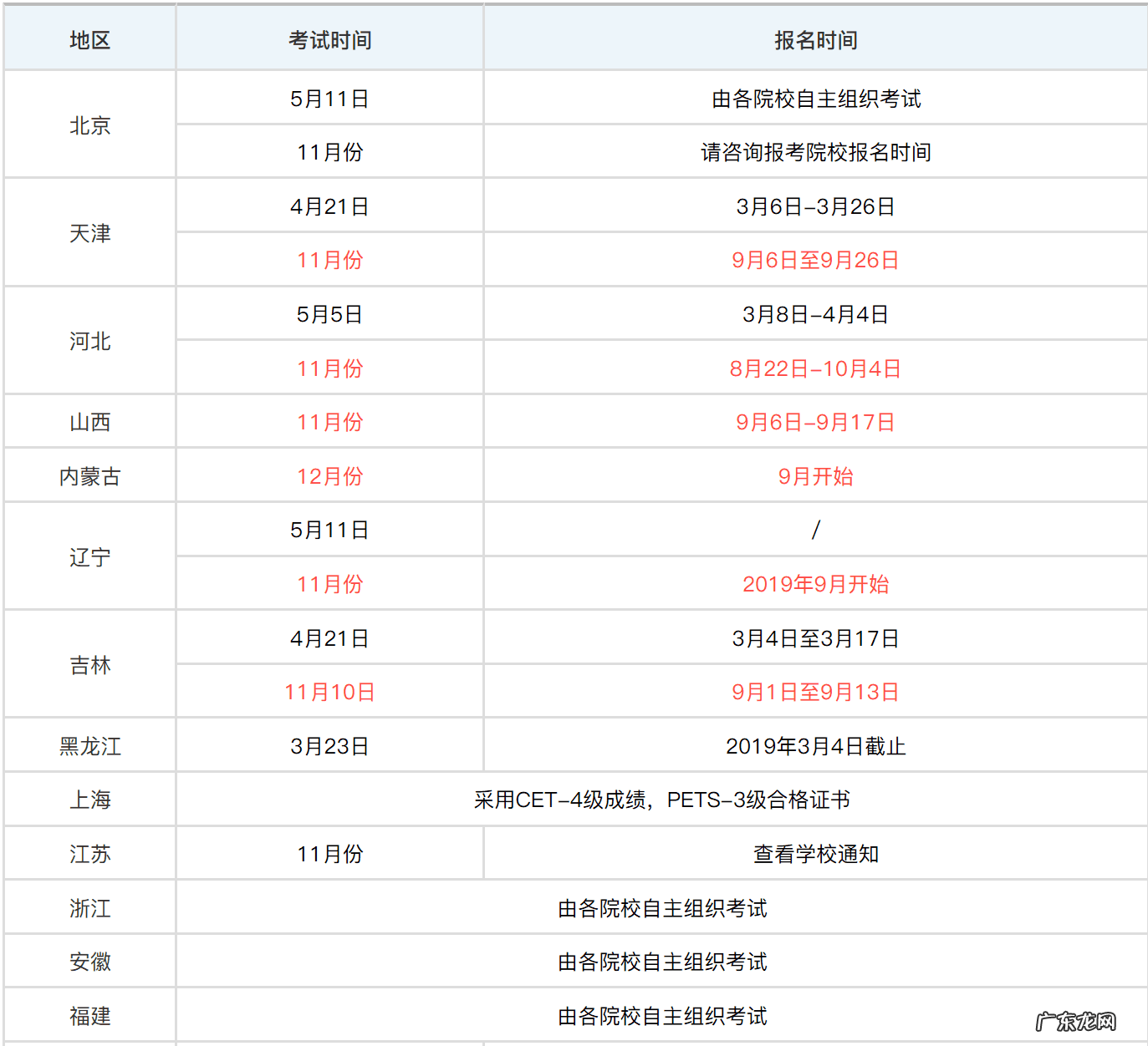 英语学士学位报名入口 学位英语考试报名入口