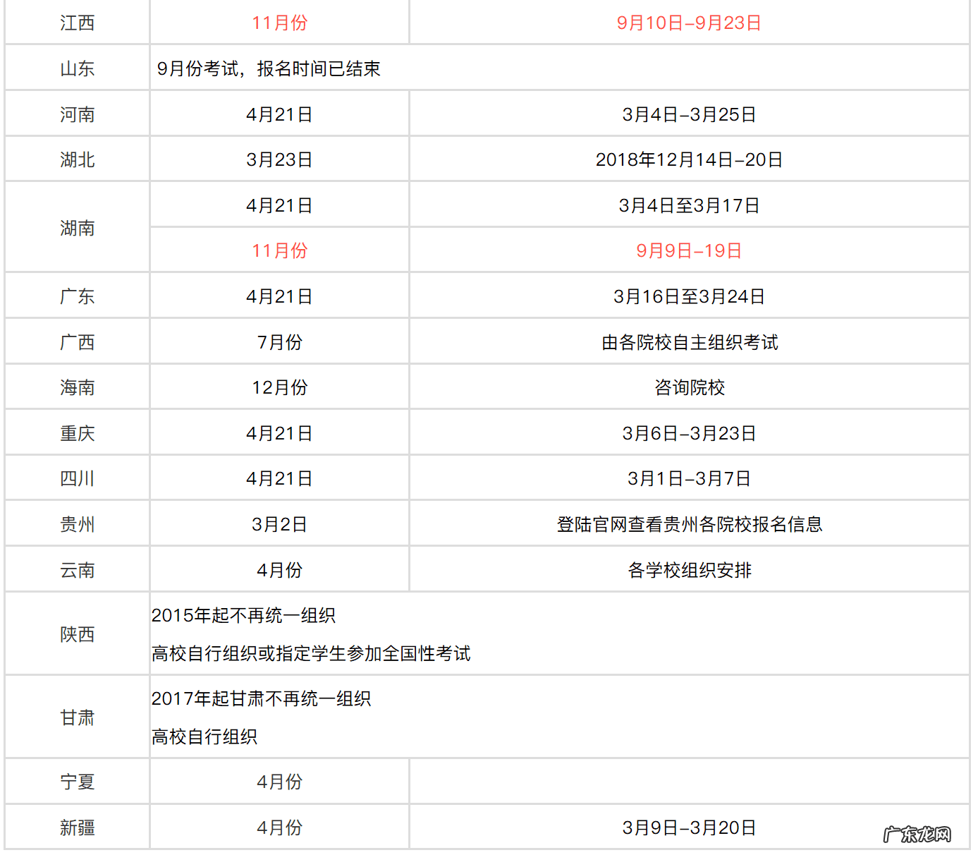 英语学士学位报名入口 学位英语考试报名入口