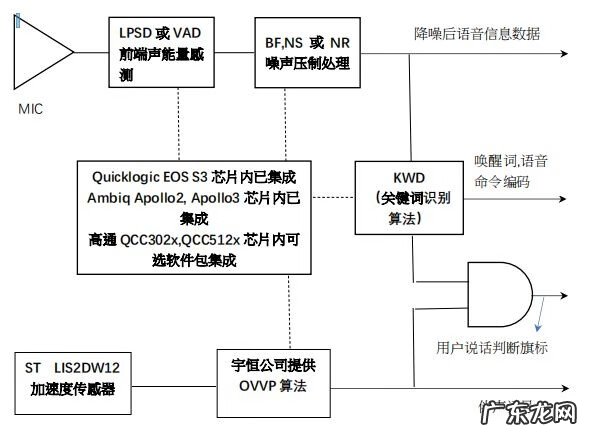 fm2009修改器说明 fm2009修改器