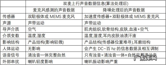fm2009修改器说明 fm2009修改器