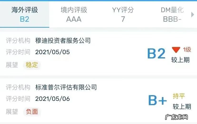 昆明蓝光林肯公园户型图 昆明蓝光林肯公园楼盘详情