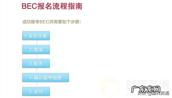 商务英语专业报考条件 bec商务英语报考