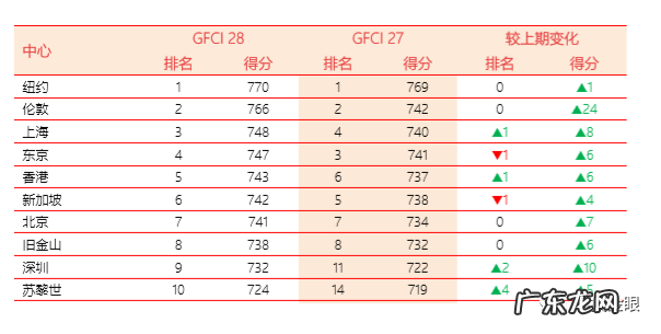 哪个城市风水好 各大城市风水比较分析