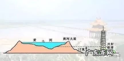 哪个城市风水好 各大城市风水比较分析