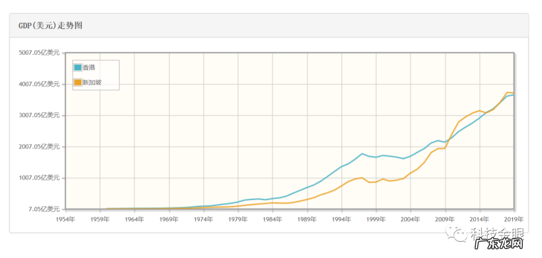 哪个城市风水好 各大城市风水比较分析