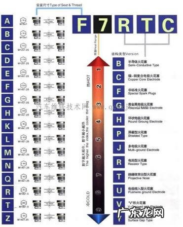 火花塞热值7与8哪个好 火花塞热值是什么意思