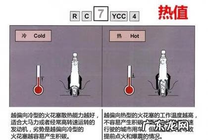 火花塞热值7与8哪个好 火花塞热值是什么意思