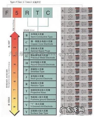 火花塞热值7与8哪个好 火花塞热值是什么意思