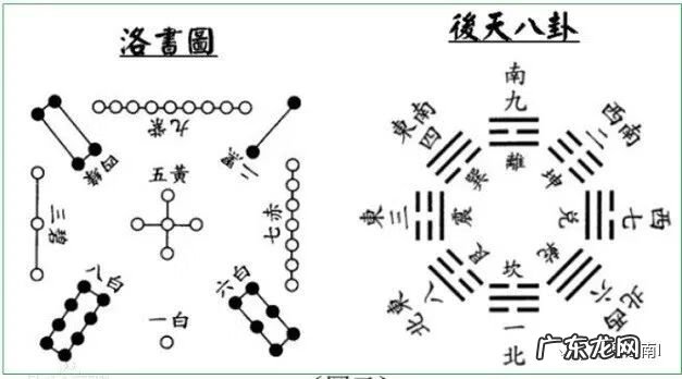 地理风水教学 学地理看风水从哪里开始?