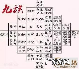 诛九族指的是哪九族?古代株连九族是哪九族群 诛九族指的是哪九族?古代株连九族是哪九族?