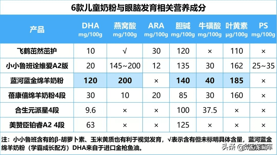 全球十大排名奶粉 奶粉品牌