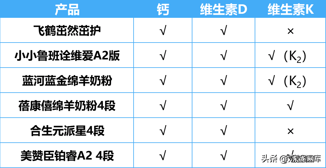 全球十大排名奶粉 奶粉品牌