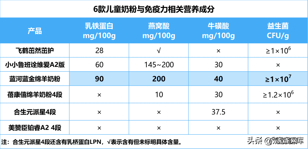 全球十大排名奶粉 奶粉品牌