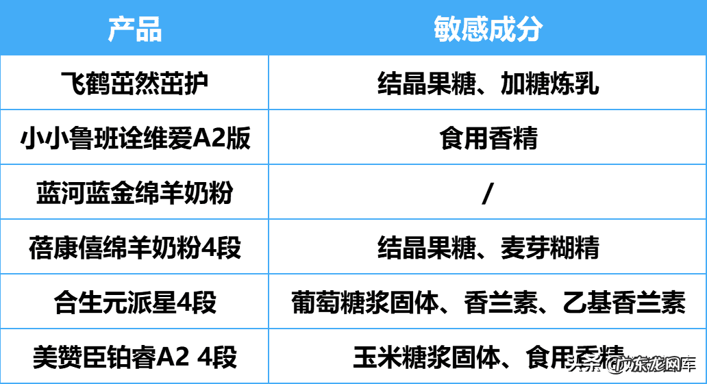 全球十大排名奶粉 奶粉品牌