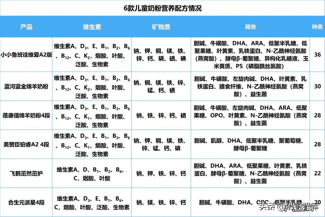 全球十大排名奶粉 奶粉品牌