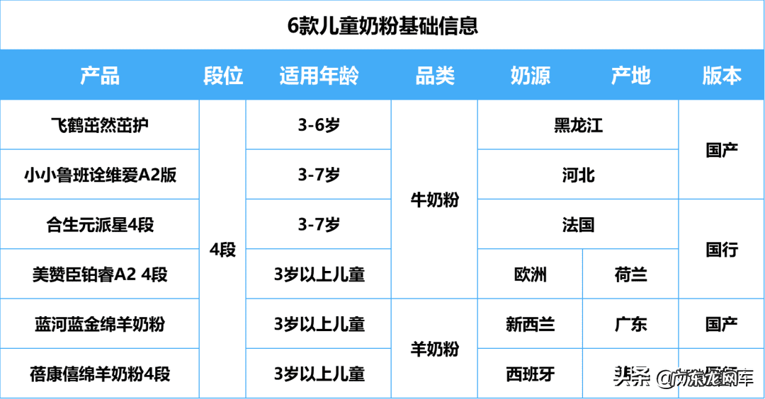 全球十大排名奶粉 奶粉品牌
