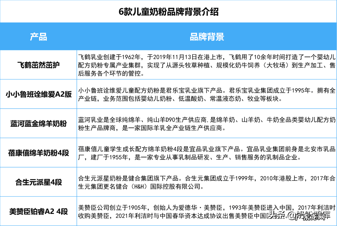 全球十大排名奶粉 奶粉品牌