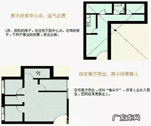 装修设计图 室内风水图