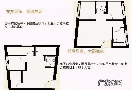 装修设计图 室内风水图