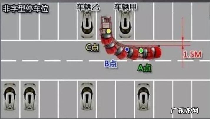 车库里如何倒车入库图解 地下车库倒车入库技巧