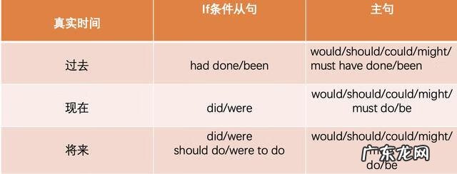 怎么看出虚拟语气 虚拟语气讲解定义