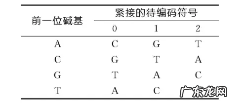 真三国无双5修改器无效 真三国无双5修改器用不了