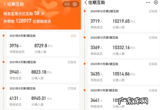 相互宝有原字是什么意思 相互宝是什么东西