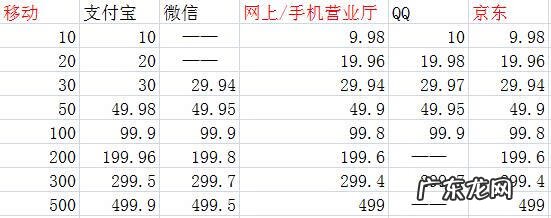 中国移动话费充值入口 中国移动话费充值中心