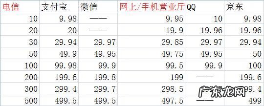 中国移动话费充值入口 中国移动话费充值中心