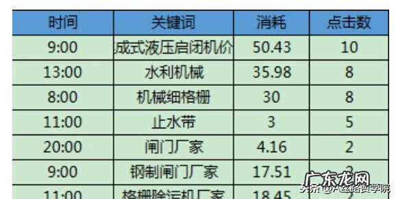 推广恶意点击怎么解决 最有效的恶意点击