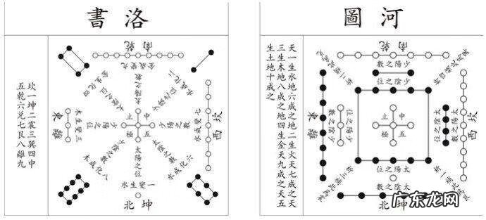 中天八卦风水运用解 什么是中天八卦风水