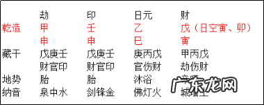 最凶的风水 天干都是凶神