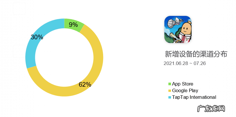 火炬之光1怎么存档 火炬之光如何存档