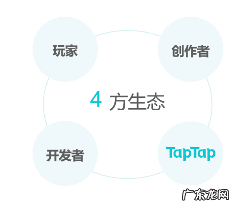 火炬之光1怎么存档 火炬之光如何存档