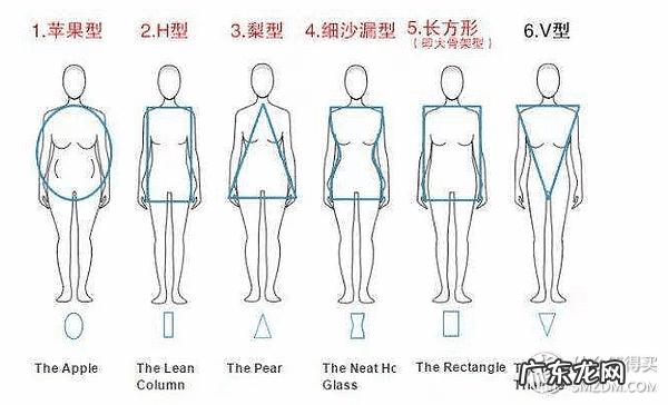 买衣服的尺码怎么选择 服装尺码标准