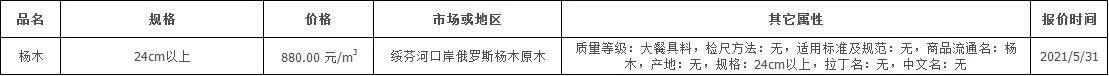 2022年杨树原木价格 杨木价格表