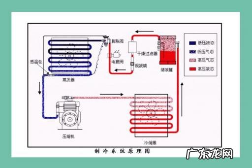 空调除湿模式是什么意思 空调的除湿模式有什么作用